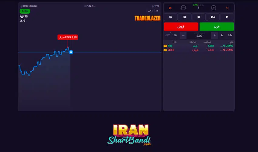 بازی ترید بلیزر 