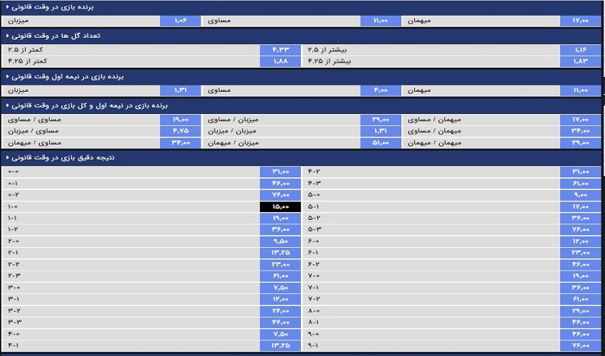 شرط بندی روی دقیقه گل؛ تکنیکی سود آور یا تله؟