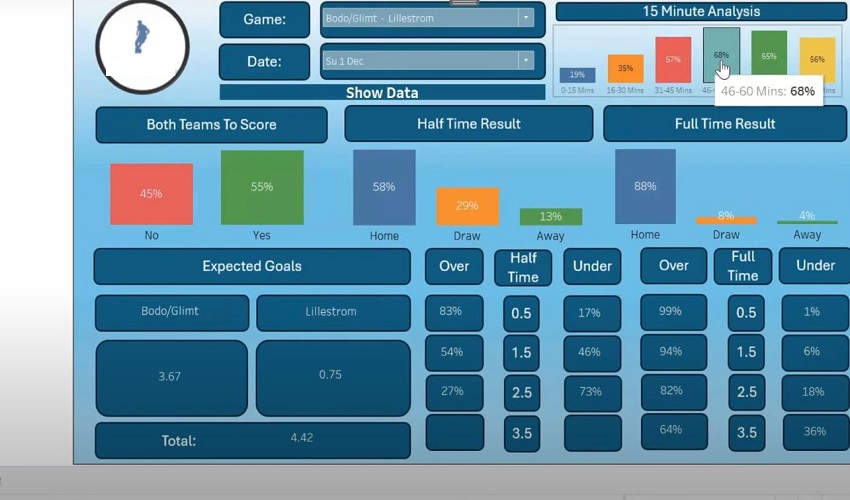 معایب شرط بندی روی دقیقه گل