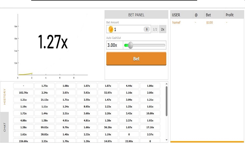 ترفندهای برنده شدن در شرط بندی بازی مونتی