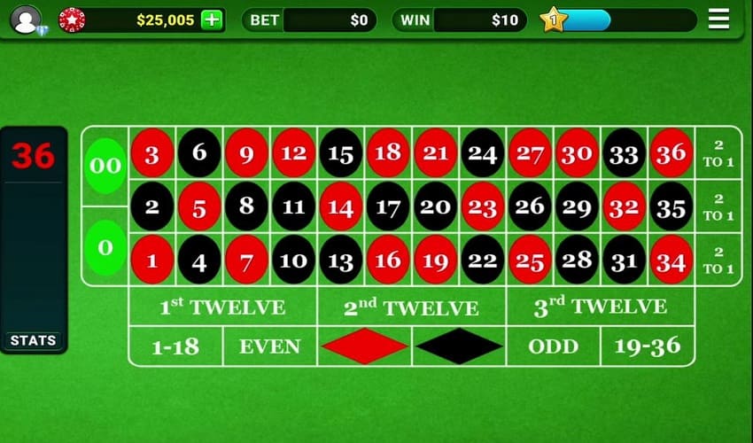 معایب استراتژی مارتینگل در بازی رولت